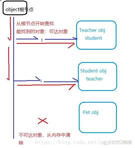 垃圾分类python源码 垃圾分类python原理_引用计数_02