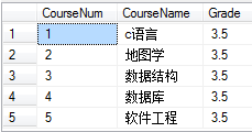 sql server 把表结构和表数据 sql server表之间的关系_数据库_02