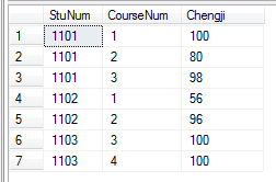 sql server 把表结构和表数据 sql server表之间的关系_数据库_03