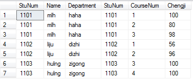 sql server 把表结构和表数据 sql server表之间的关系_数据库_04