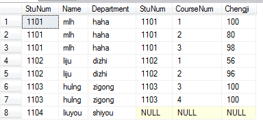 sql server 把表结构和表数据 sql server表之间的关系_sql server 把表结构和表数据_07