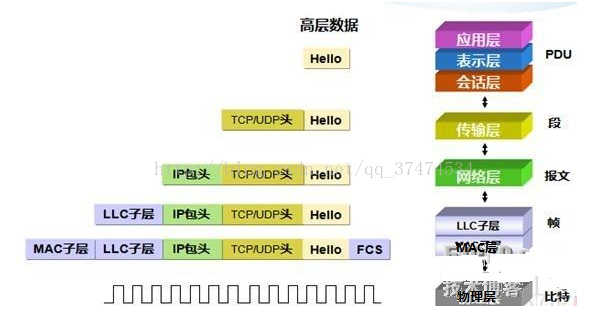 omg经典四层架构 四层网络架构_网络编程_02