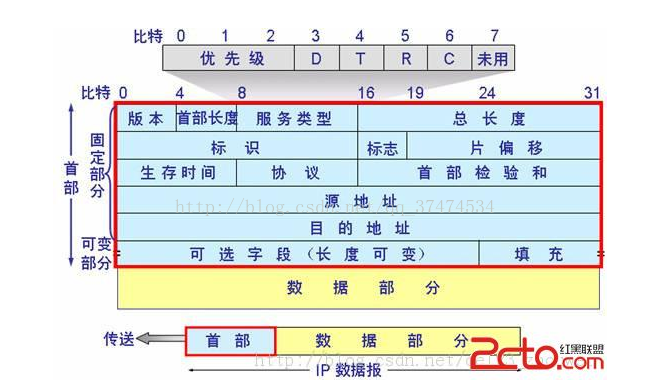 omg经典四层架构 四层网络架构_IP_04