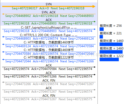 omg经典四层架构 四层网络架构_tcp_07