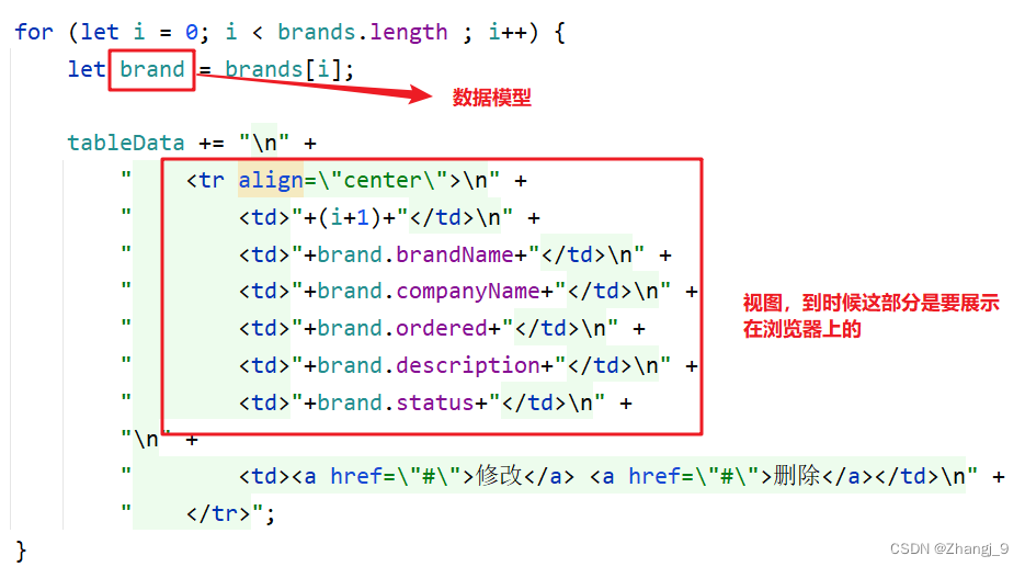 java 和vue 项目review javaweb和vue区别_Vue_03