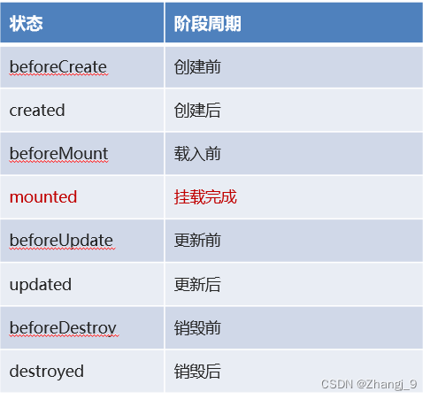 java 和vue 项目review javaweb和vue区别_Vue_16