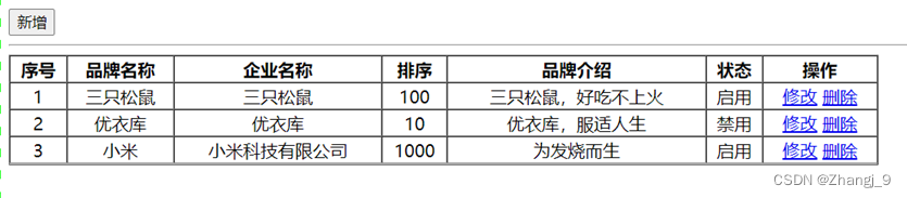 java 和vue 项目review javaweb和vue区别_java 和vue 项目review_18