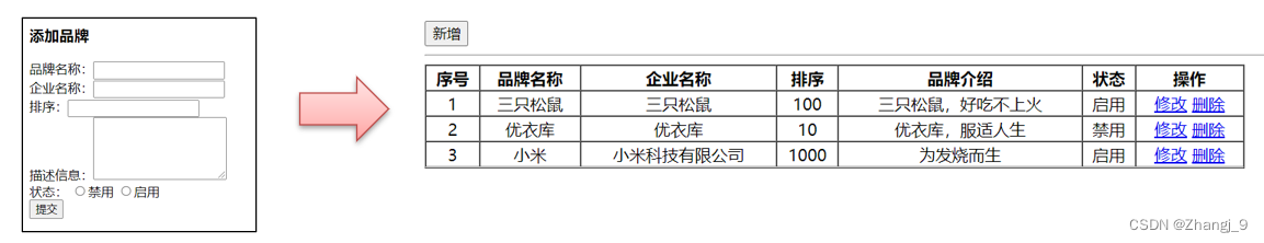 java 和vue 项目review javaweb和vue区别_java 和vue 项目review_20