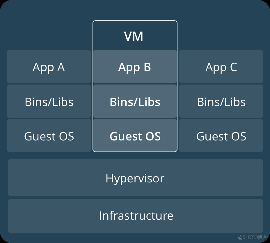 同时安装docker和containerd docker container 区别_配置环境