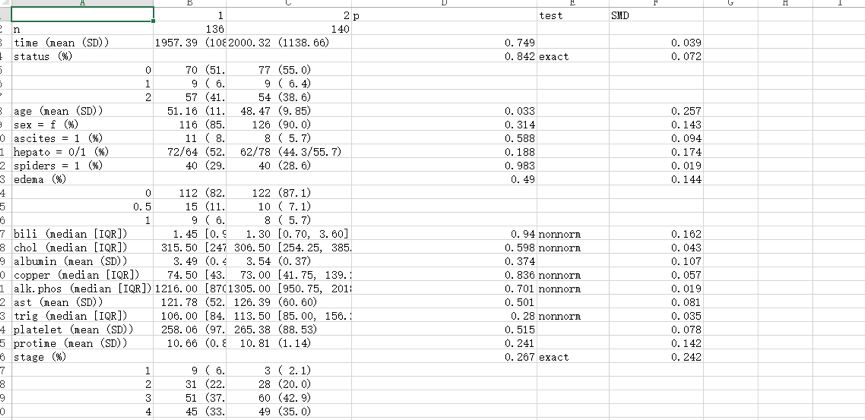 基线表制作R语言 r语言绘制三线表_数据_26