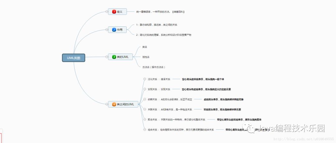 uml 软件架构 uml软件建模思维导图_UML