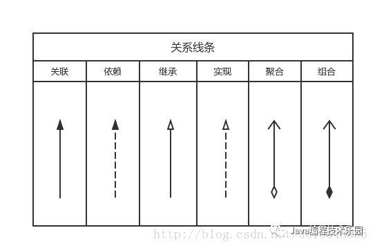 uml 软件架构 uml软件建模思维导图_uml 软件架构_02