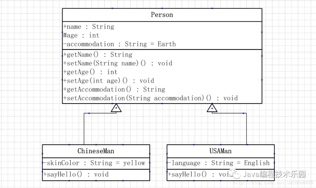 uml 软件架构 uml软件建模思维导图_UML_04