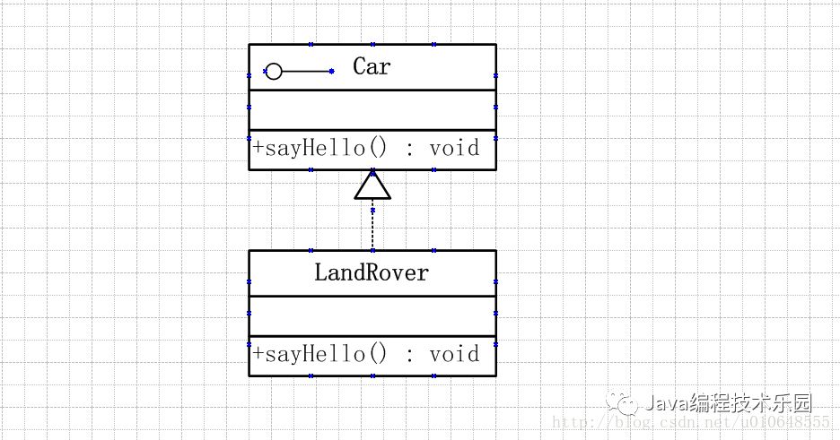 uml 软件架构 uml软件建模思维导图_类图_05