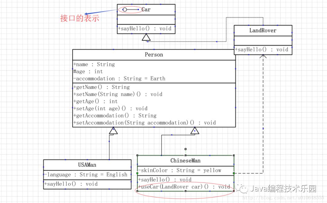 uml 软件架构 uml软件建模思维导图_类图_06