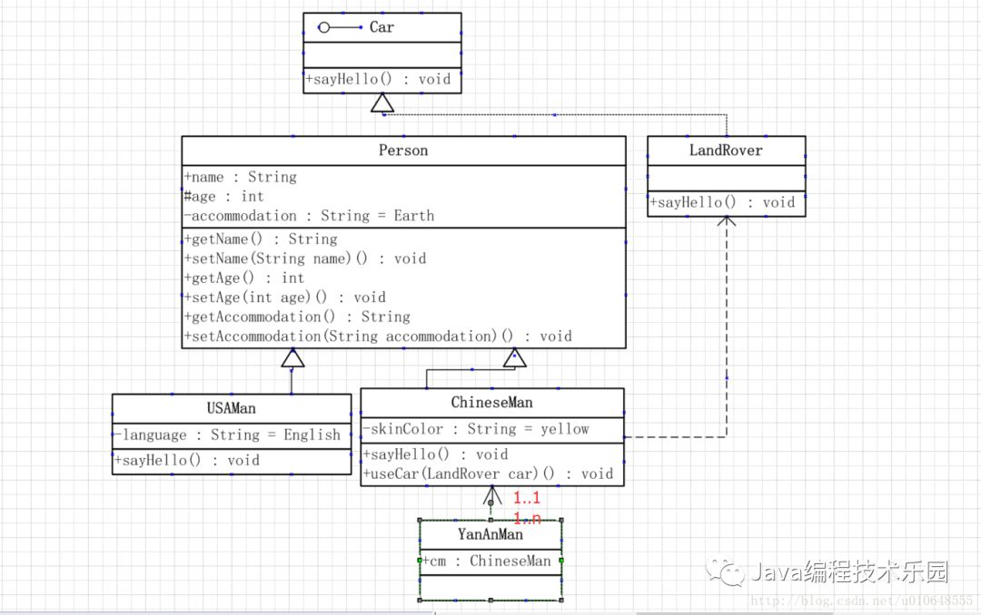 uml 软件架构 uml软件建模思维导图_UML_07