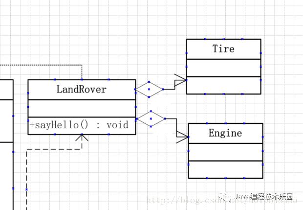 uml 软件架构 uml软件建模思维导图_类图_08