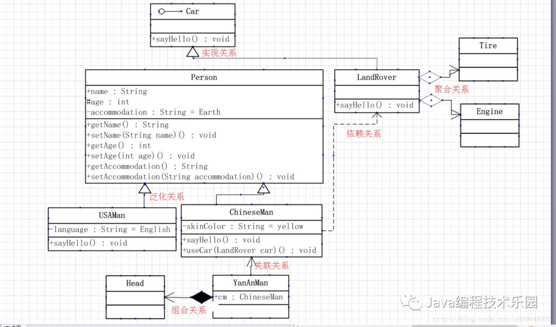 uml 软件架构 uml软件建模思维导图_Java_10