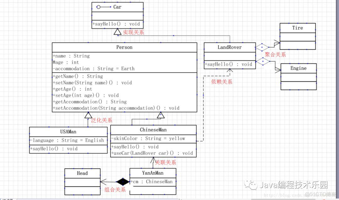 uml 软件架构 uml软件建模思维导图_类图_10