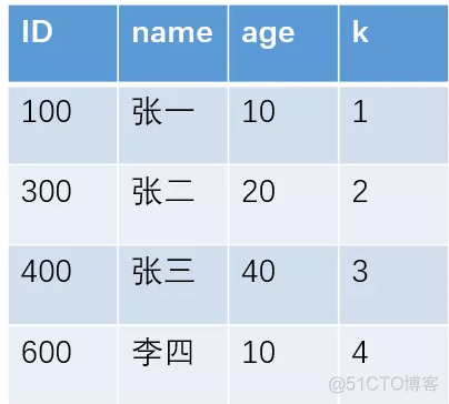 mysql全文索引占用空间 mysql8 全文索引_mysql全文索引占用空间_07