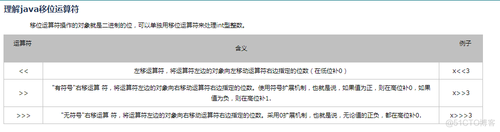 java中运算符实例化 java运算符详解_java