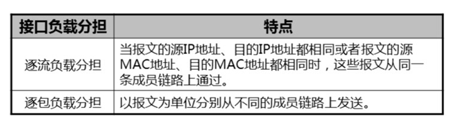 android终端修改eth0 ip eth trunk配置ip_Ethernet_07