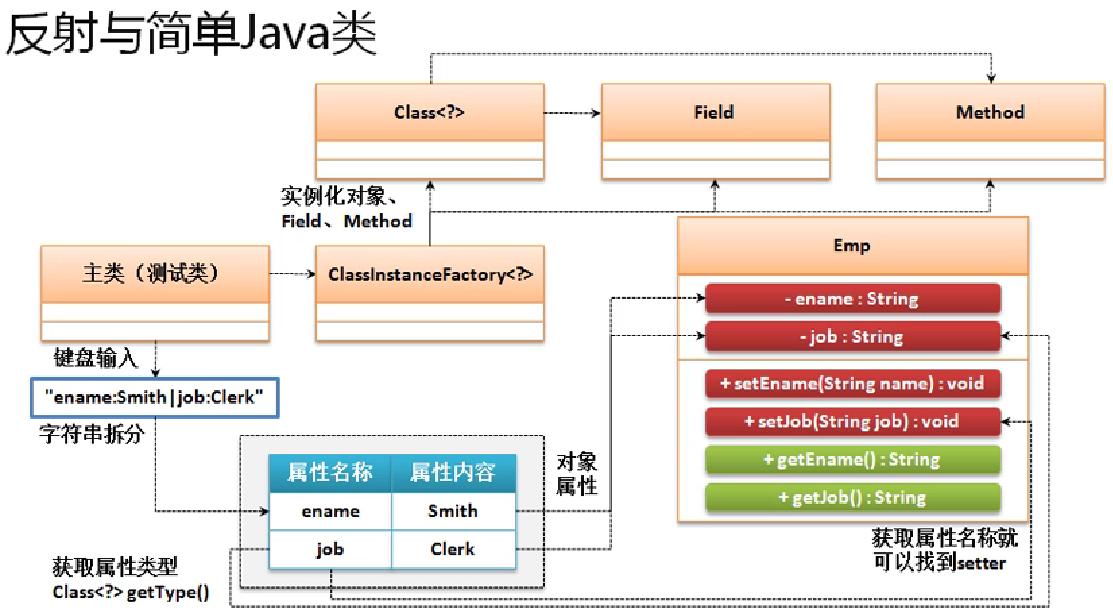 Java EMP框架是什么 java中emp类_Java EMP框架是什么