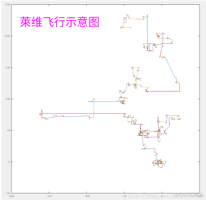 布谷鸟哈希java代码 布谷鸟算法原理_布谷鸟算法_04