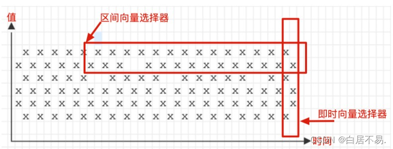 prometheus redis监控方案 prometheus监控日志_数据