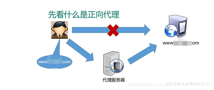 niginx可以部署java项目吗 nginx可以跑java吗_http