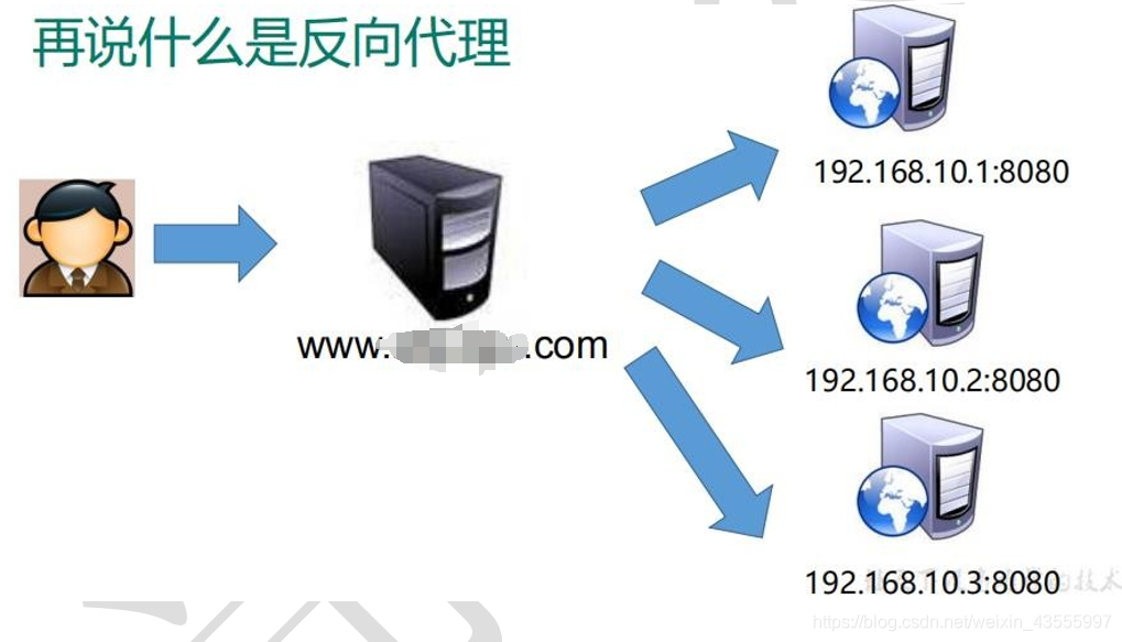 niginx可以部署java项目吗 nginx可以跑java吗_分布式_02