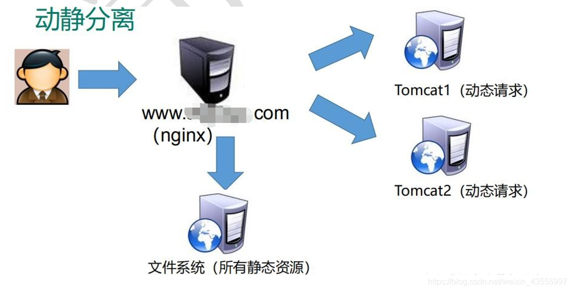 niginx可以部署java项目吗 nginx可以跑java吗_niginx可以部署java项目吗_04