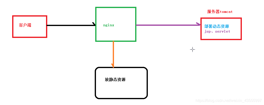 niginx可以部署java项目吗 nginx可以跑java吗_http_05