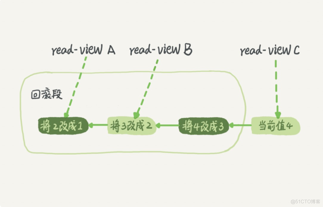 mysql CDC功能的配置 mysql mcc_sql