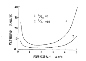 java 均方根误差计算公式 均方根 均方根误差_数据集