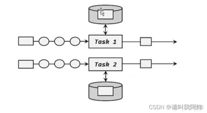 flink java api提交任务到yarn flink任务状态_子任务_03