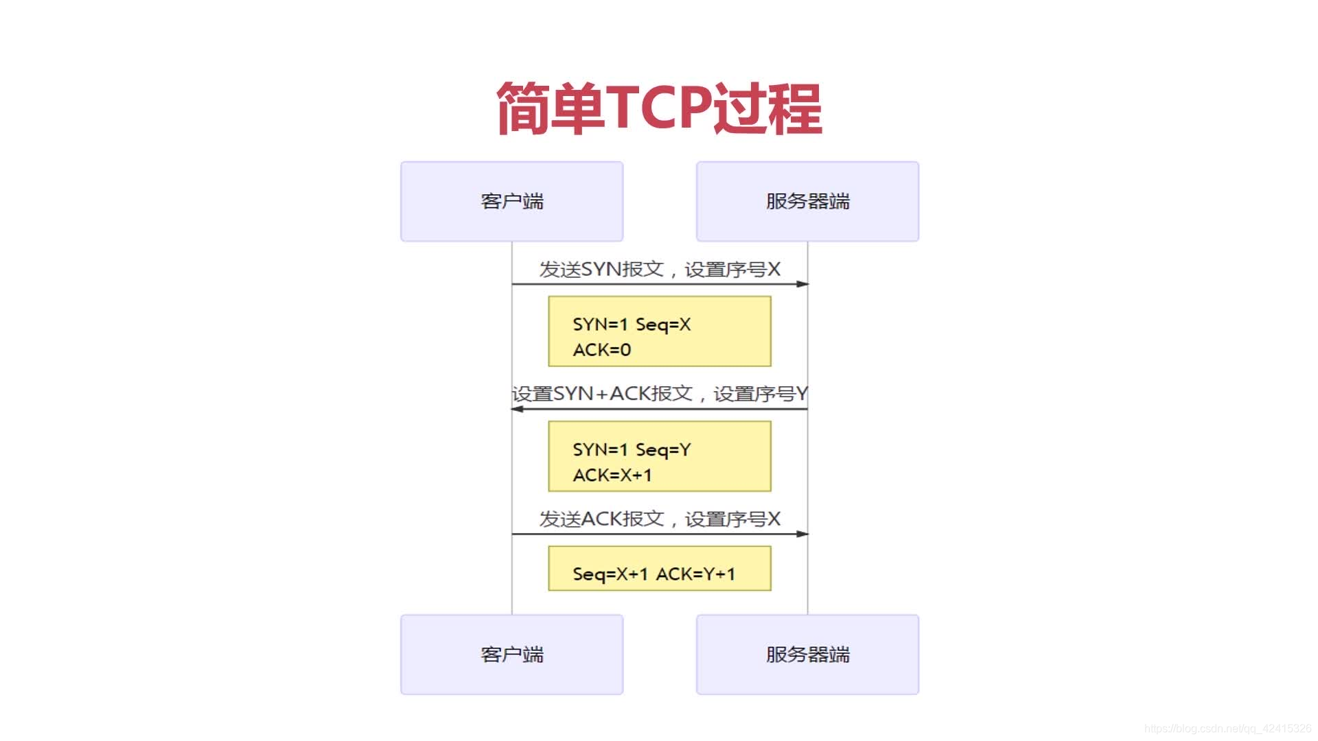 Python解决socekt粘包丢包问题 python socket抓包_服务器