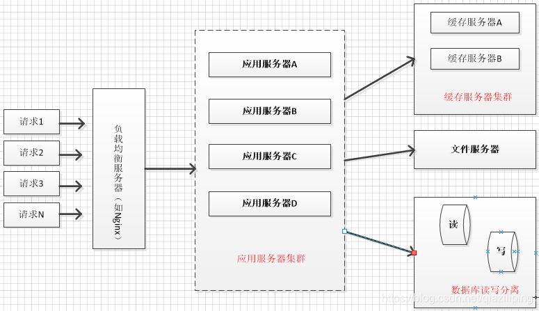 单体应用物理部署架构 单体应用的缺点_服务器