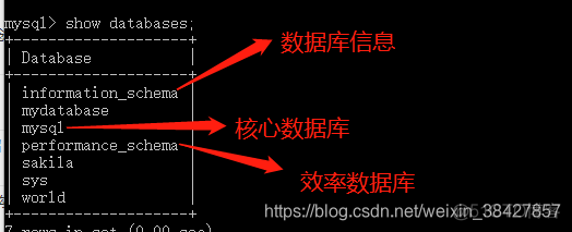 mysql语句强行结束符号 mysql语句强行结束符号在哪_mysql语句强行结束符号_09