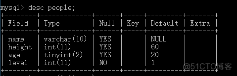 mysql语句强行结束符号 mysql语句强行结束符号在哪_表名_20