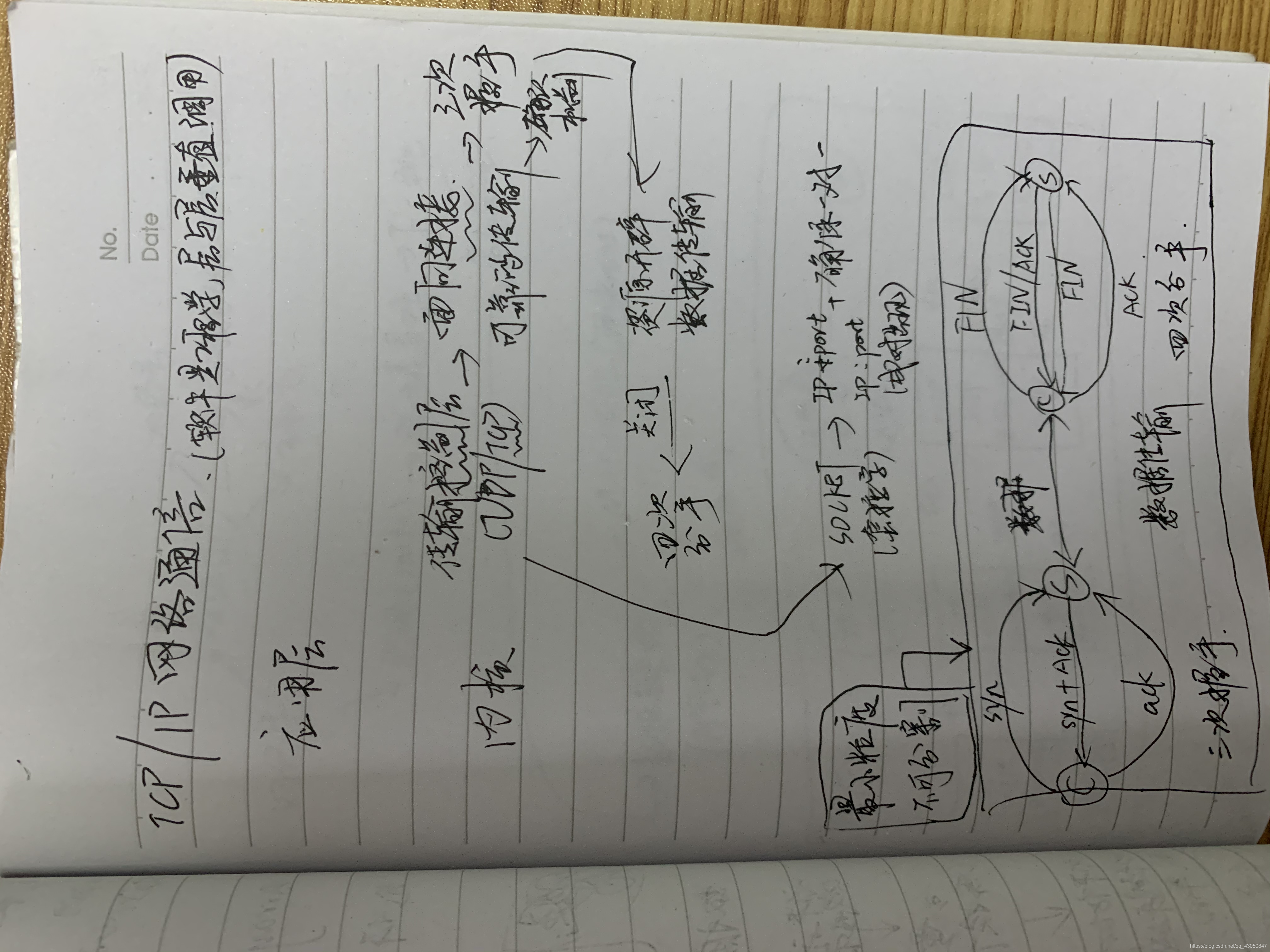 五层架构java 五层架构 普度模型_路由器