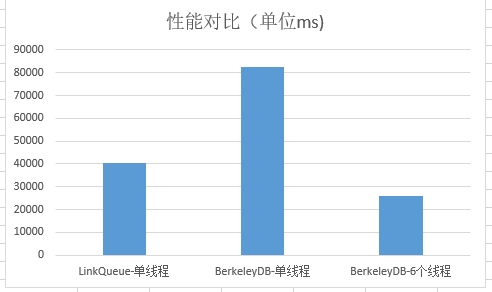 java使用线程池爬虫实例 多线程爬虫java_java使用线程池爬虫实例