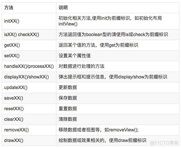 Android开发新标准 安卓开发标准_xml_07