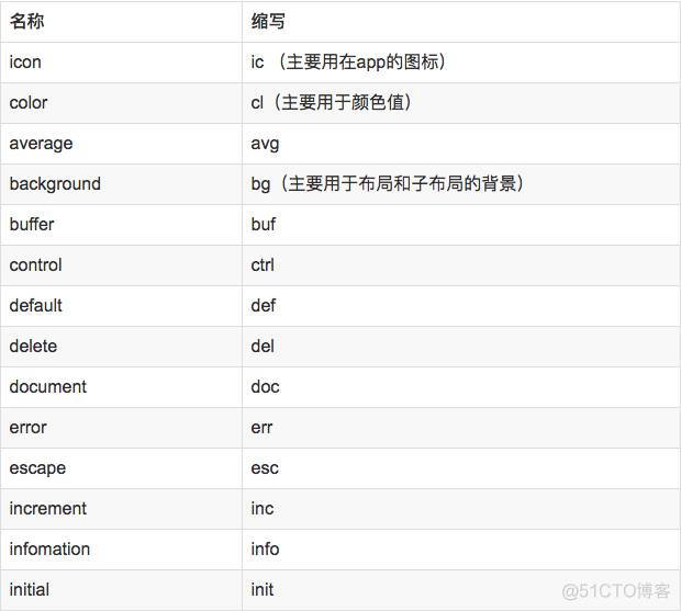 Android开发新标准 安卓开发标准_Android开发新标准_24