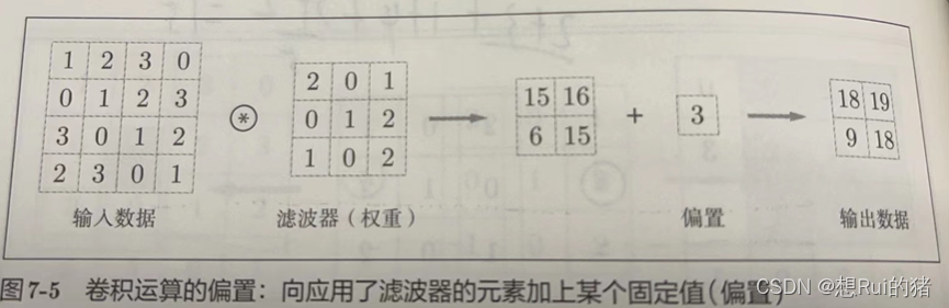 前馈神经网络 矩阵表示 transformer中前馈神经网络的作用_面试_04