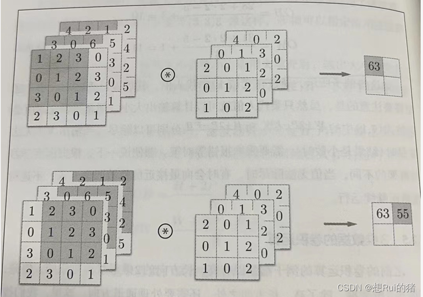 前馈神经网络 矩阵表示 transformer中前馈神经网络的作用_深度学习_05