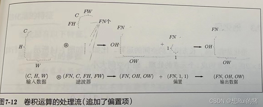 前馈神经网络 矩阵表示 transformer中前馈神经网络的作用_深度学习_06