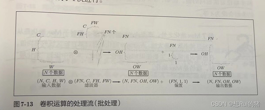 前馈神经网络 矩阵表示 transformer中前馈神经网络的作用_数据_07