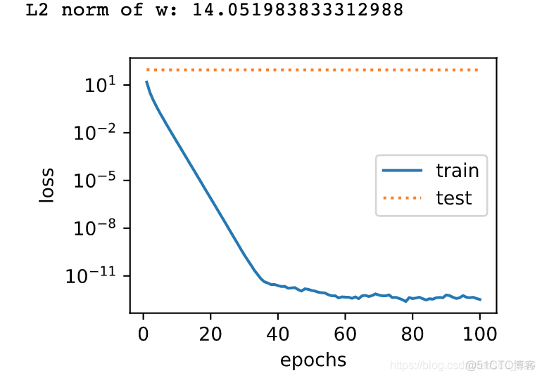 pytorch 设置损失小于某值不返传 pytorch权重衰减_权重_30