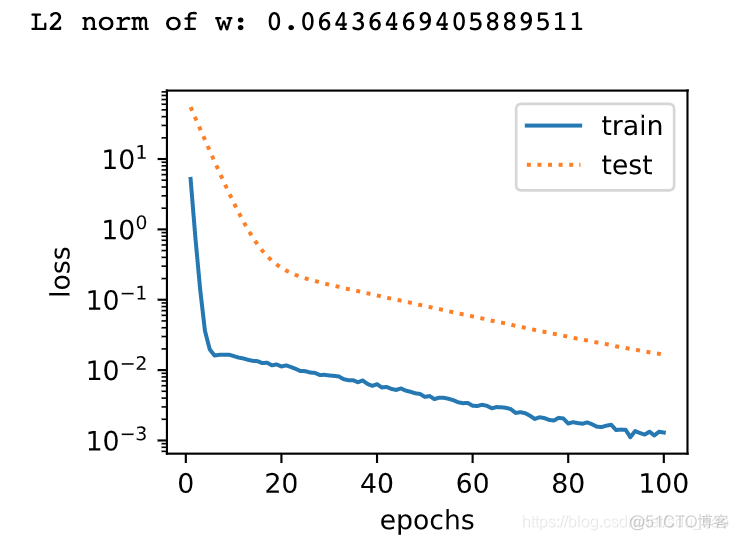 pytorch 设置损失小于某值不返传 pytorch权重衰减_权重_31